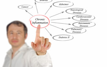 Chronic Inflammation leads to serious health issues