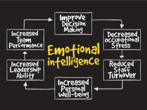 emotional intelligence in business
